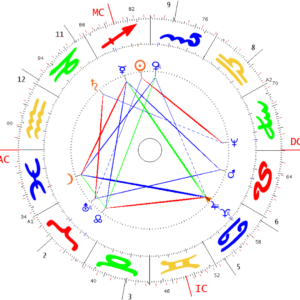 Lectura Carta Astral (45 min)