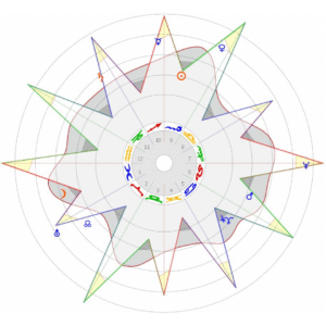 Lectura Carta Astral (aprox. 90 min)